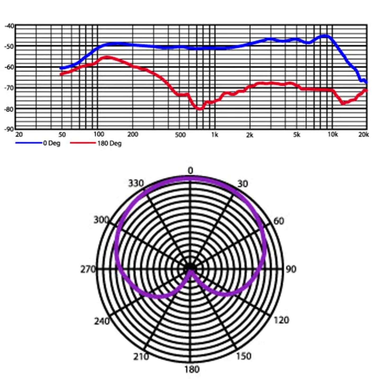 HPR20SUT Dynamic Mic With Switch